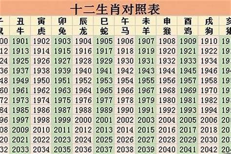 1952年屬什麼|1952年属什么生肖 1952年属什么生肖年龄多少